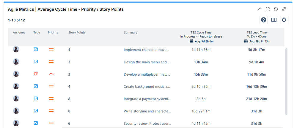 TBS_priority_story_point.png