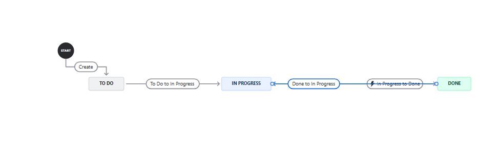 Jira Workflow.JPG