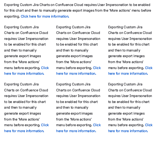 customchartsError.png