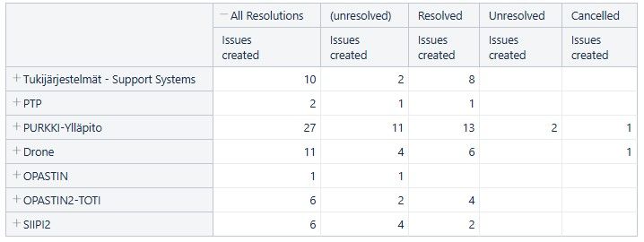 jira resolution  problem .jpg