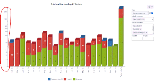 ConfluenceSpace_MonthlyDefects_Create_a_chart_from_data_series_Display_Veritical_PASS_Yaxis_NumbersOnly_.gif
