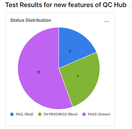 qc status overview pie chart.png