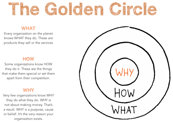 The Golden Circle.png