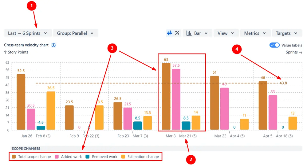 Scope change metrics analysis with drill-down.png