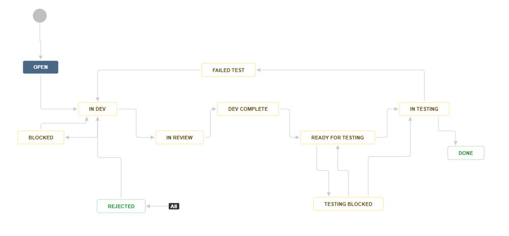 workflow.PNG