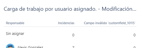 carga de trabajo.png
