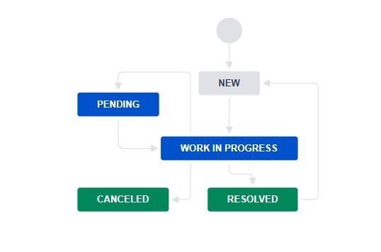 JIRA-task-workflow.JPG