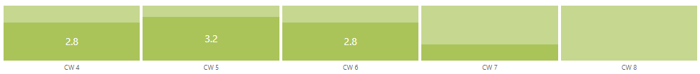 capacity_32h_week.PNG