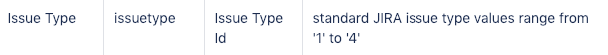 IssueType.png