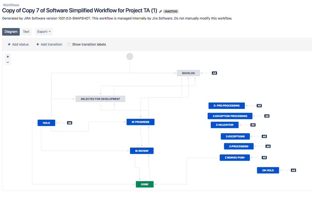 Desired Workflow.png