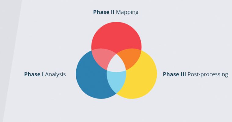 confluence-migration-phases.jpg confluence-migration-phases.jpg