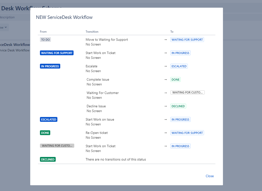 Service_Desk_workflow.png