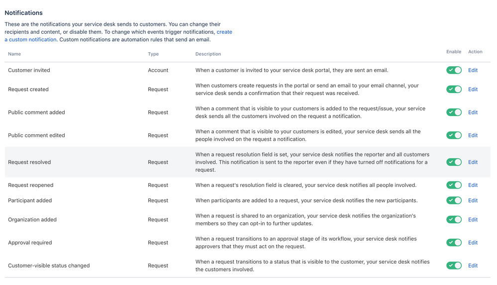 Screenshot 2019-02-08 at 9.33.58 PM.png