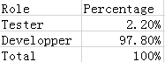 pivot table.PNG