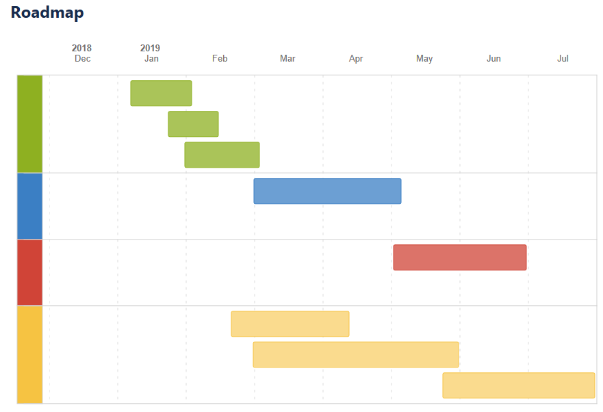 ConfluenceIssue-RoadmapPlanner.PNG