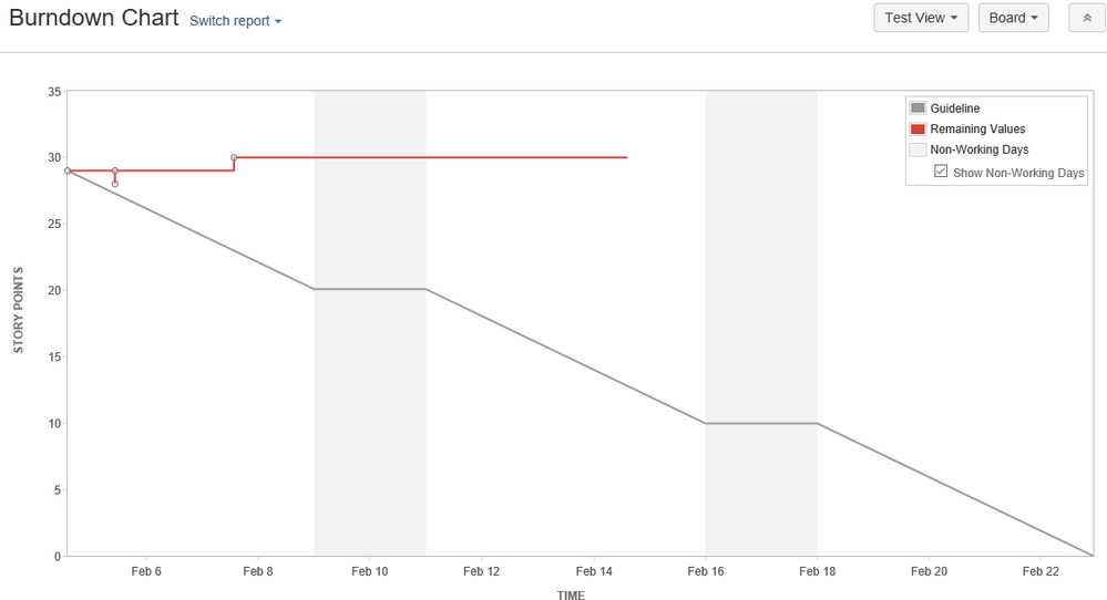 burndown report.png