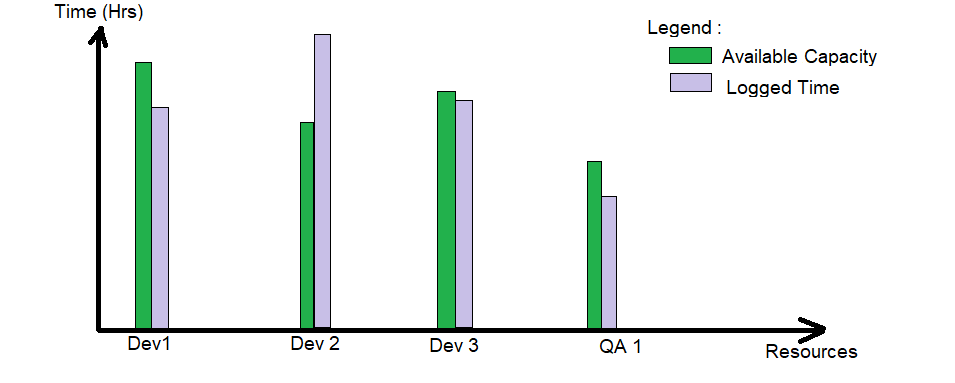 CapacityLogged.png