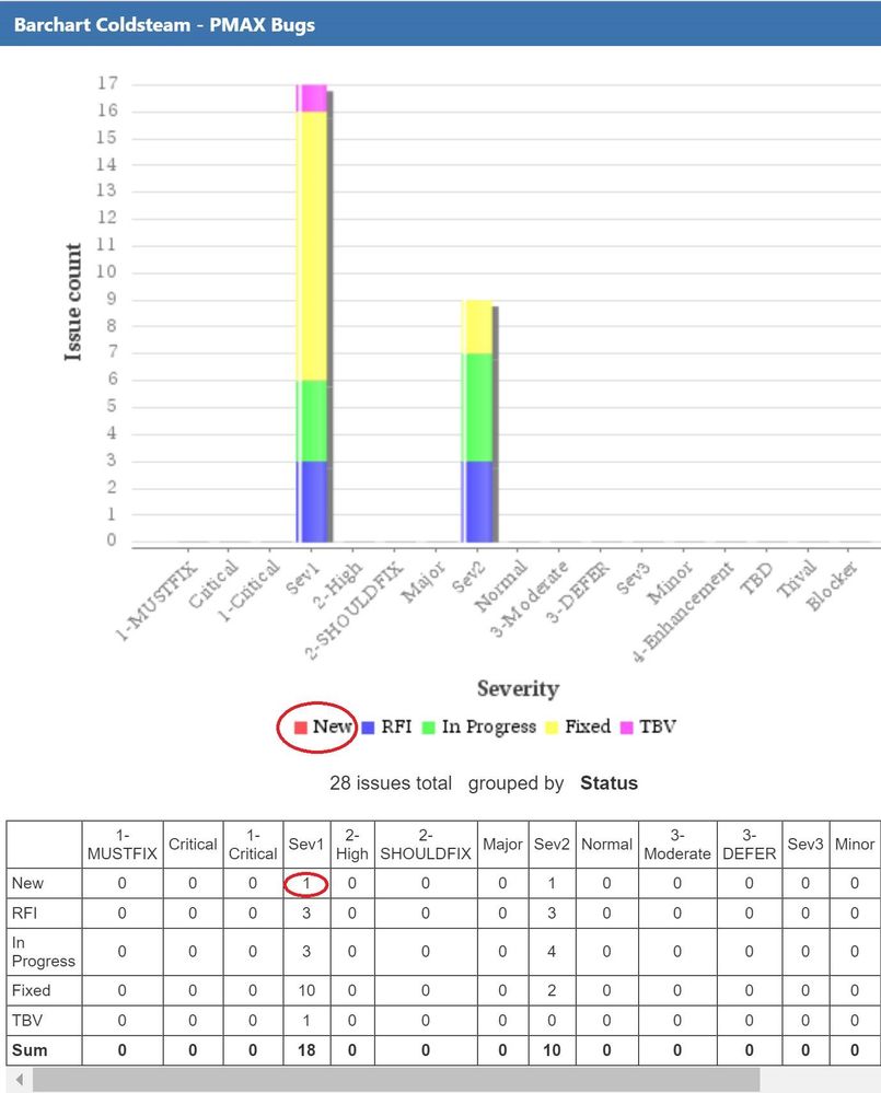 Barchart Error.jpg