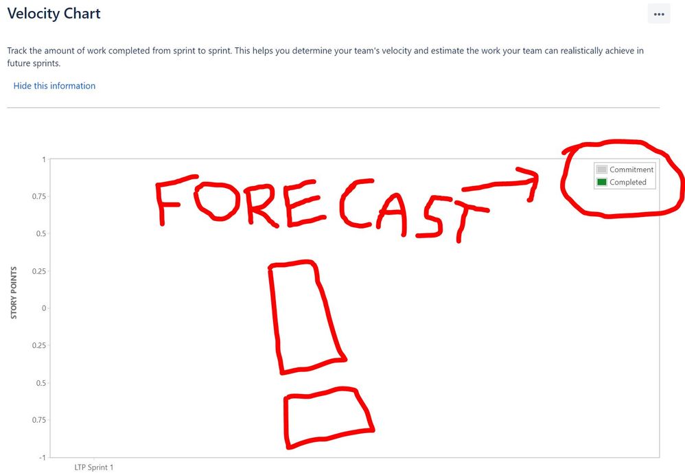 Forecast, NOT Commitment 01.jpg