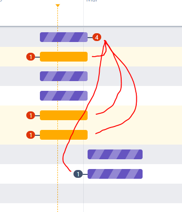 Jira Roadmap dependencies within one sprint.PNG