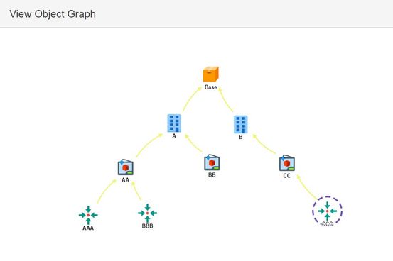 Object Graph.JPG