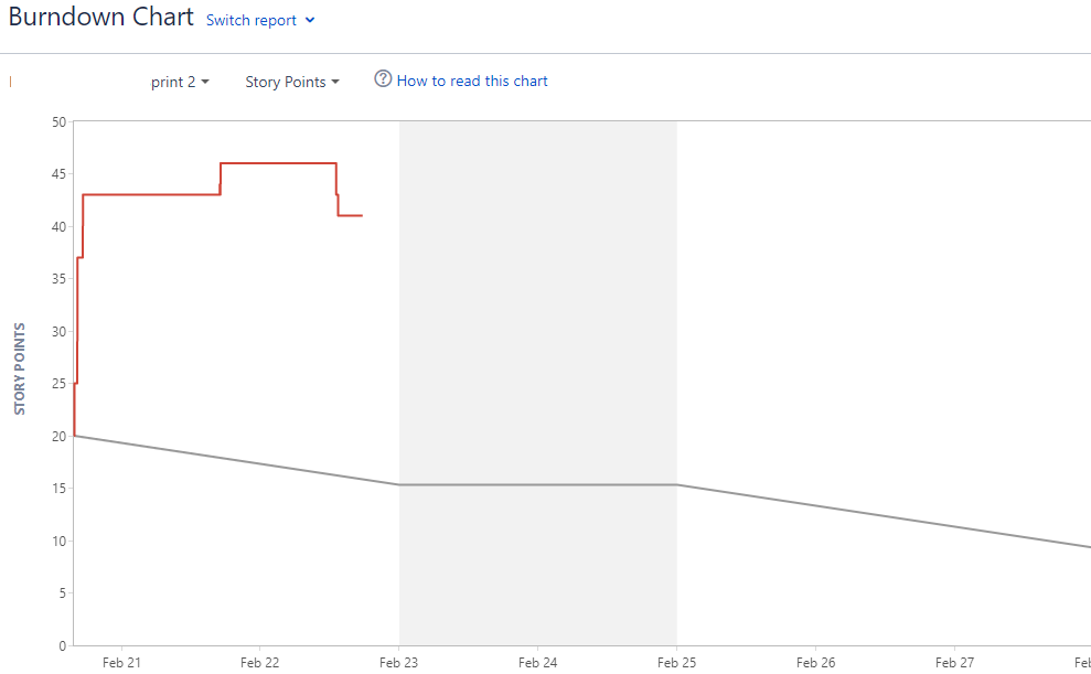 Burndown.PNG