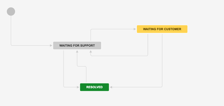 Screen Shot 2019-03-06 at 3.02.36 PM.png