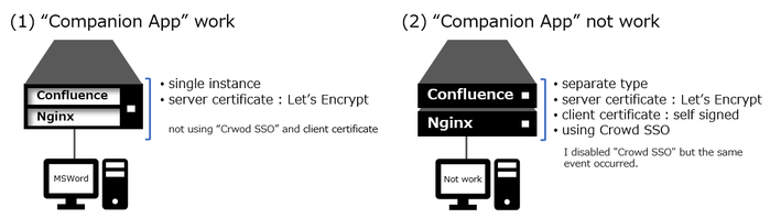 Atlassian Companion Apps check.png