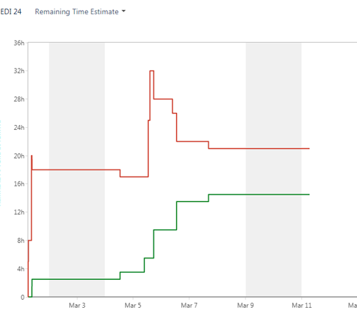 burn-with-new-status.png