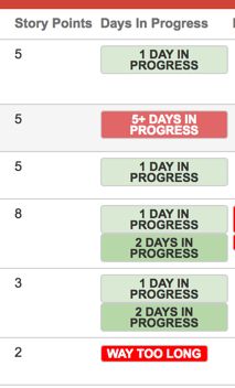 days in progress-2.jpg