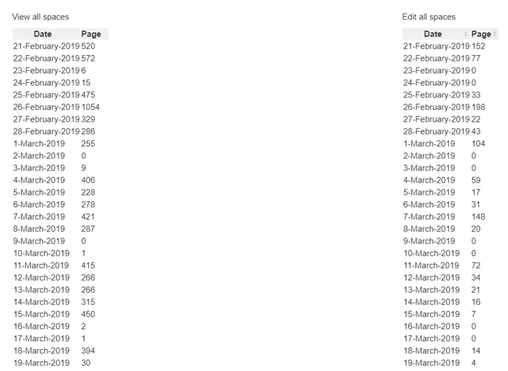 views and edits all.png