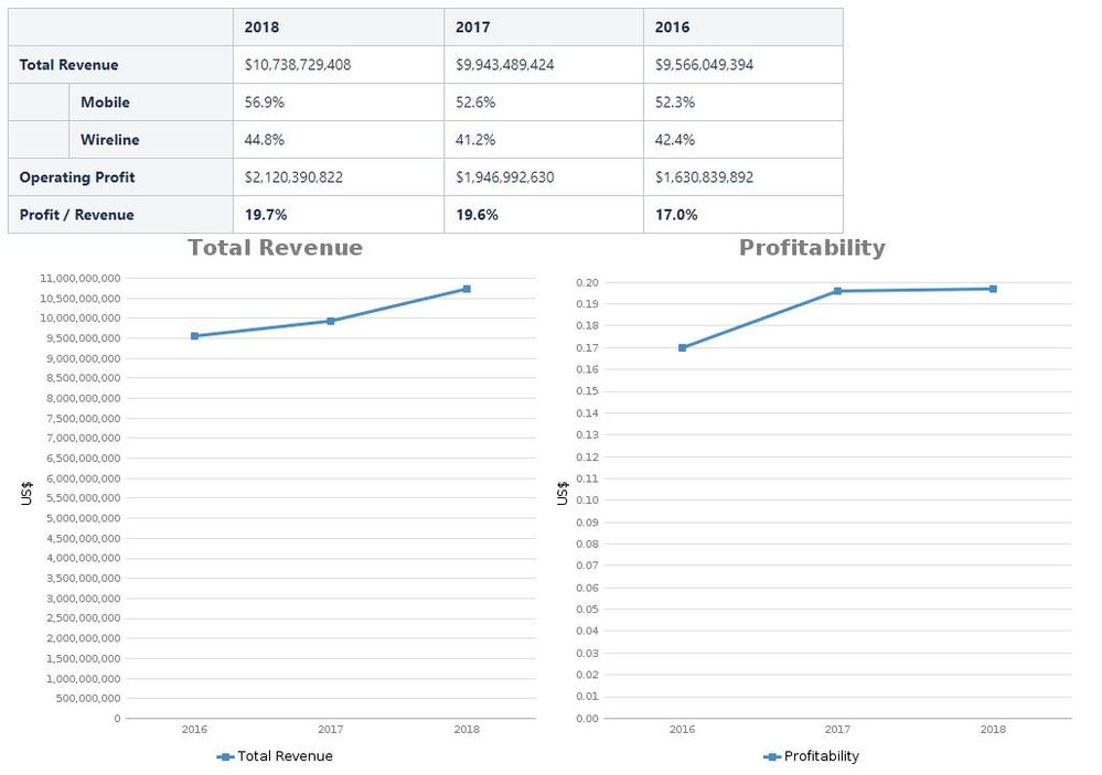 tables with charts.JPG