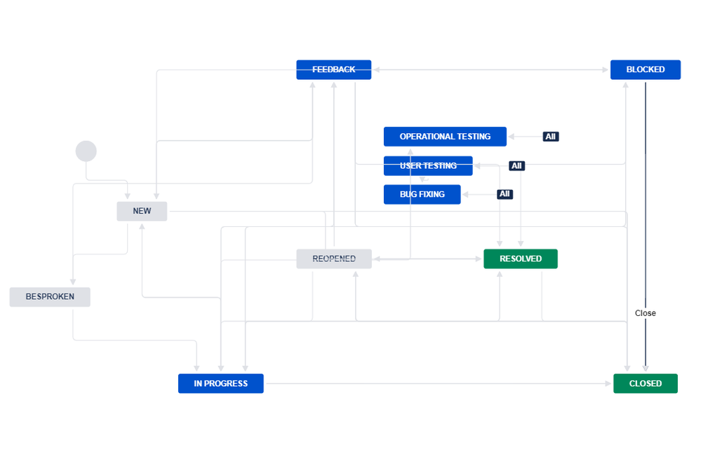 workflow.PNG