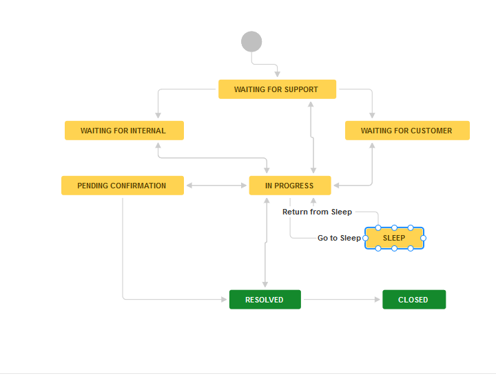Sleep Workflow.PNG