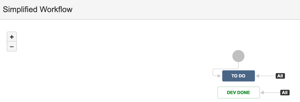 jira_old_projects_workflow_dialog.png