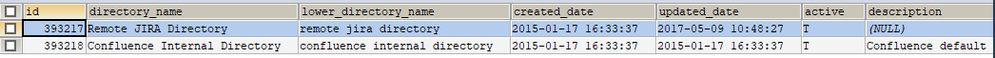 Confluence_Directories.PNG