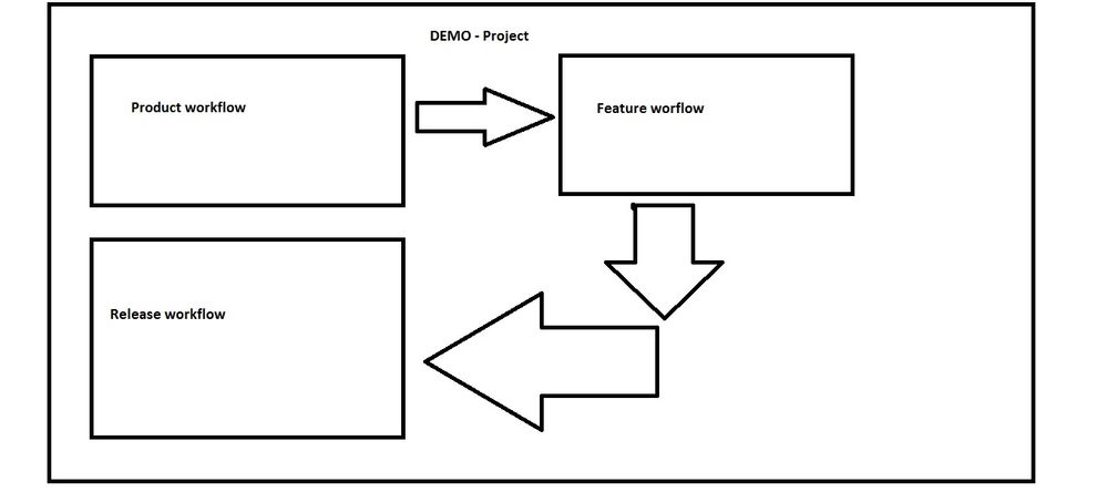 interconnected_Workflow.jpg