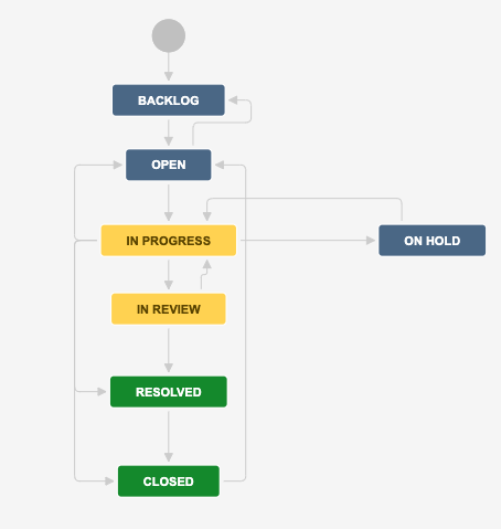 Screenshot 2019-05-02 at 09.36.40.png