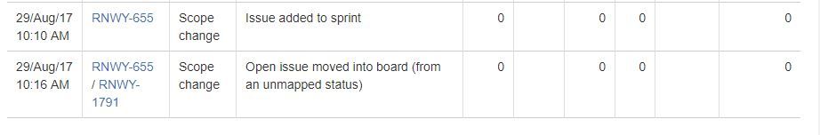 Using JIRA Update Issue - Sprint burndown.jpg