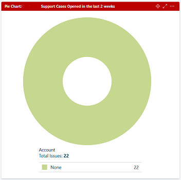 tempo-piechart-account-none.png