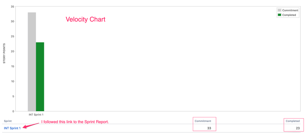 Velocity_Chart.png