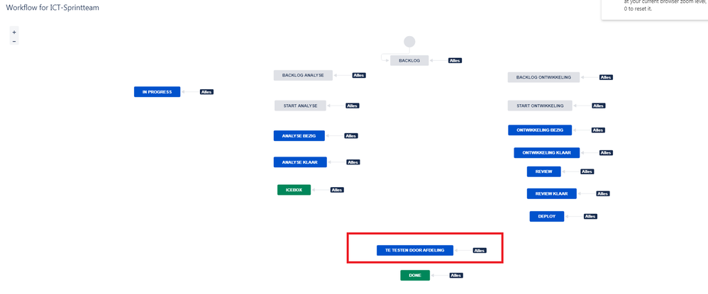 2019-05-28 10_18_55-Workflow for ICT-Sprintteam - Jira - Van Hoecke.png