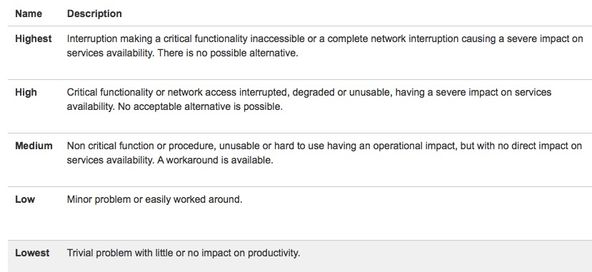 View_Priorities_-_JIRA.jpg