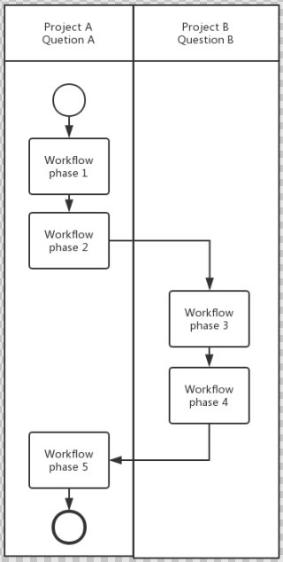 jira cross-project workflow.png