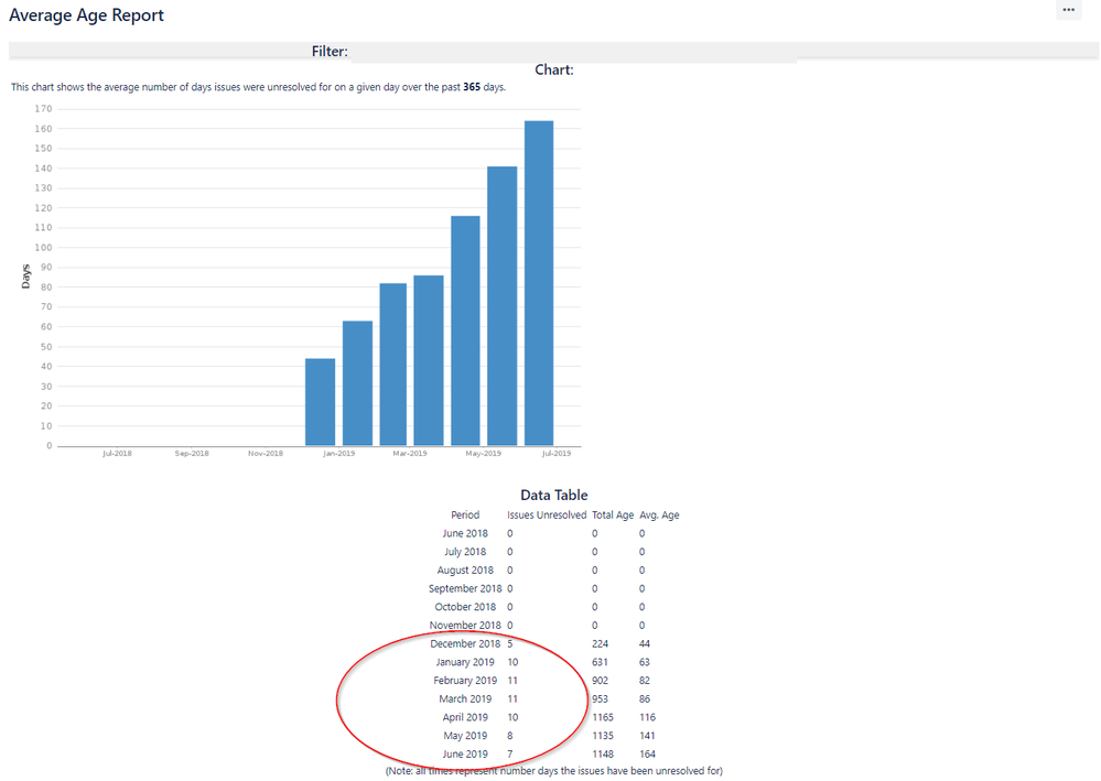 Jira Average Age Report.png