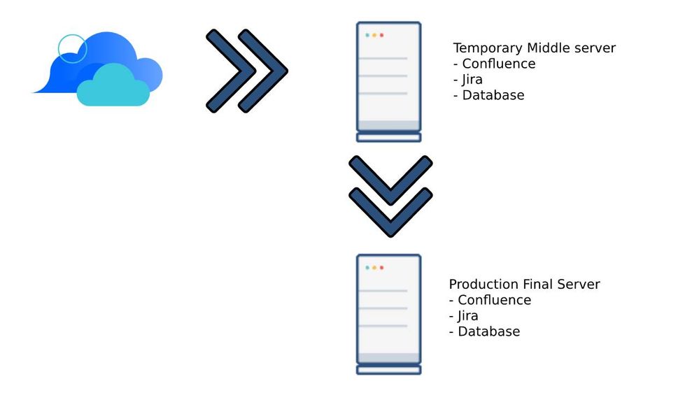 migration-process.jpg