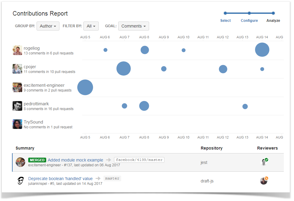 Code-review-analysis.png