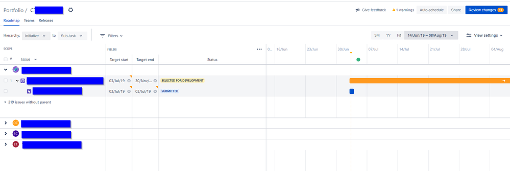 2019-07-03 09_26_13-CTO Portfolio - Portfolio for Jira - JIRA Dev _ SITS - Test02.png