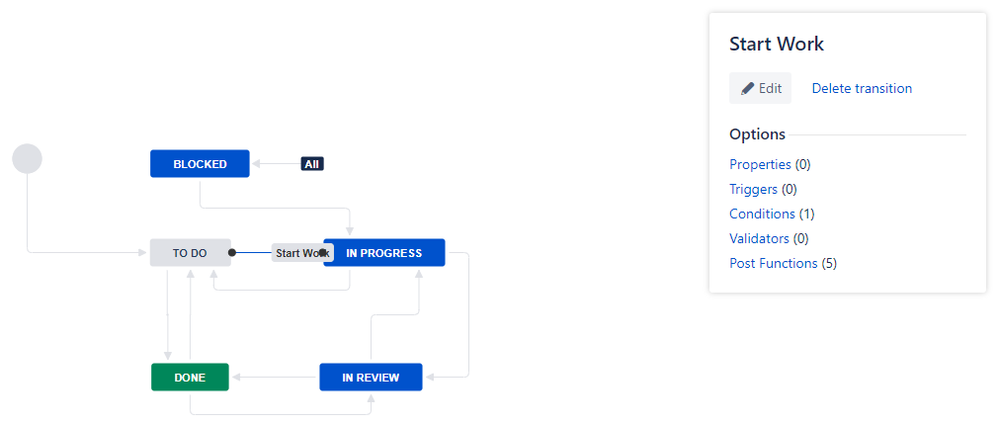 JiraForceStoryPoints1.png