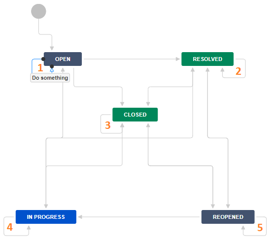 multiple-reflexive-transitions.PNG